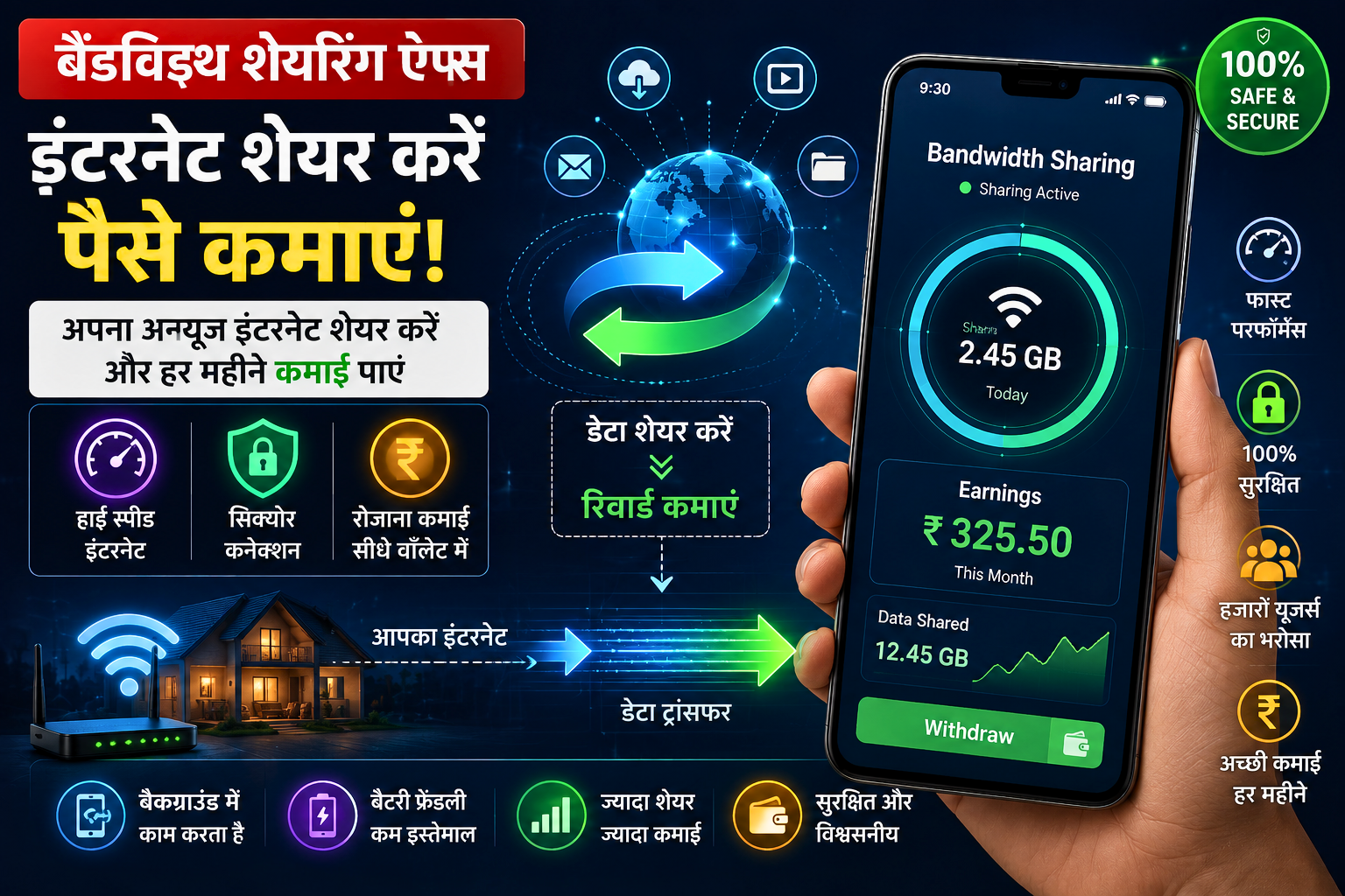Bandwidth Sharing Apps से कमाई