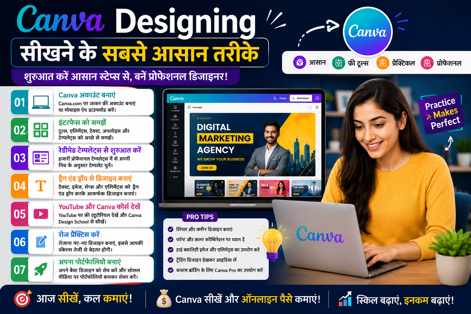 Canva से डिज़ाइन करके ऑनलाइन पैसे कैसे कमाए ?