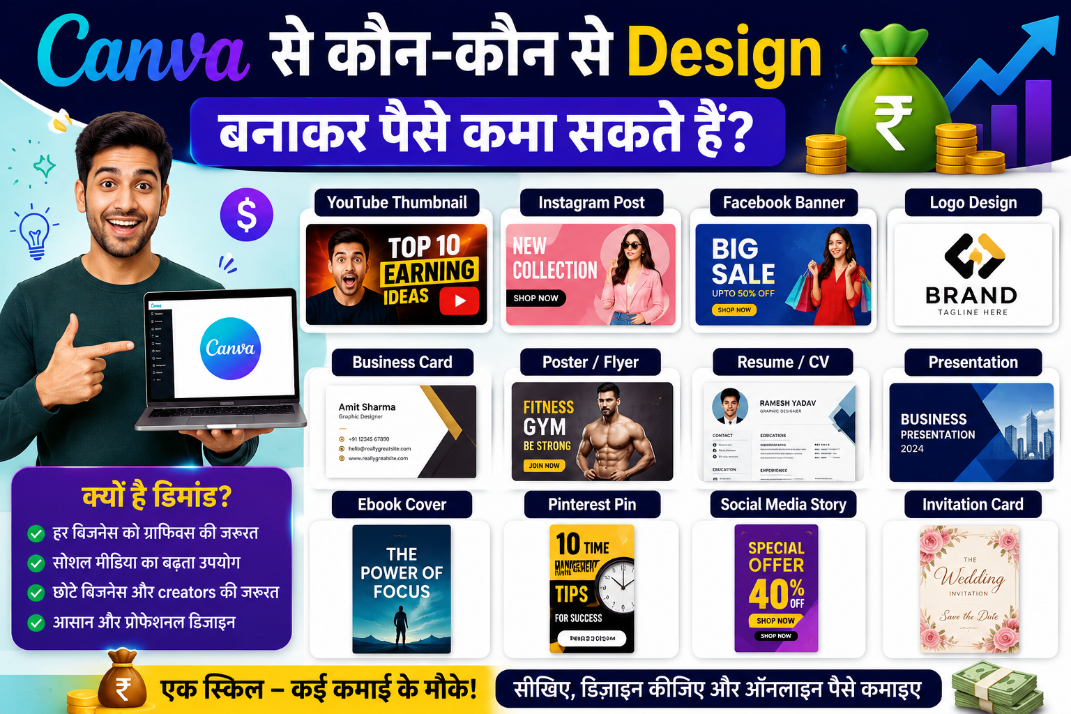Canva से डिज़ाइन करके ऑनलाइन पैसे कैसे कमाए ?