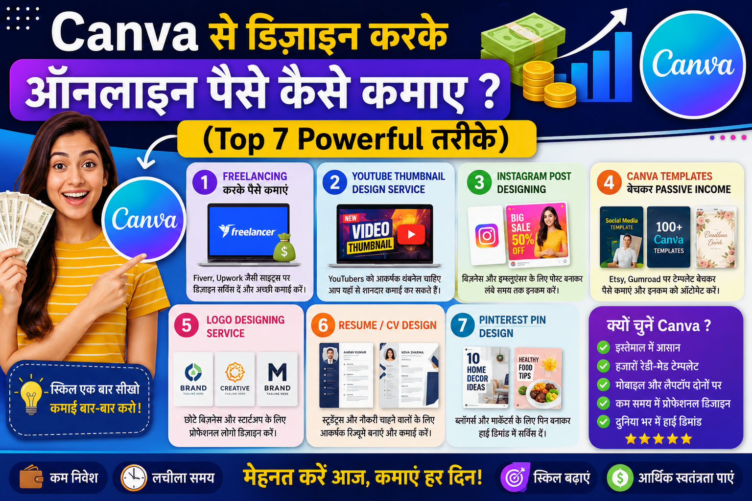 Canva से डिज़ाइन करके ऑनलाइन पैसे कैसे कमाए ? 