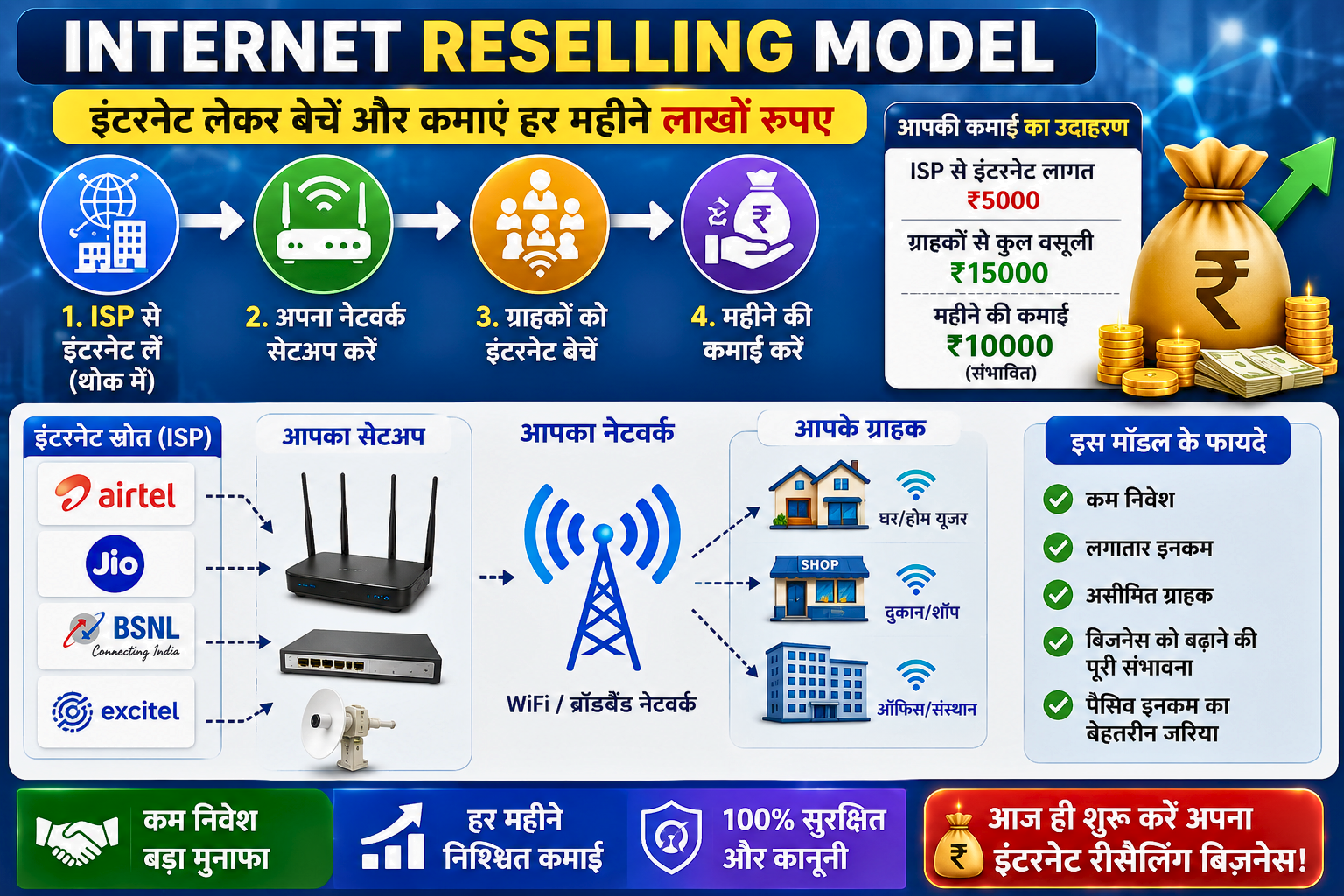 भारत में इंटरनेट डेटा बेचकर पैसे कमाएं
