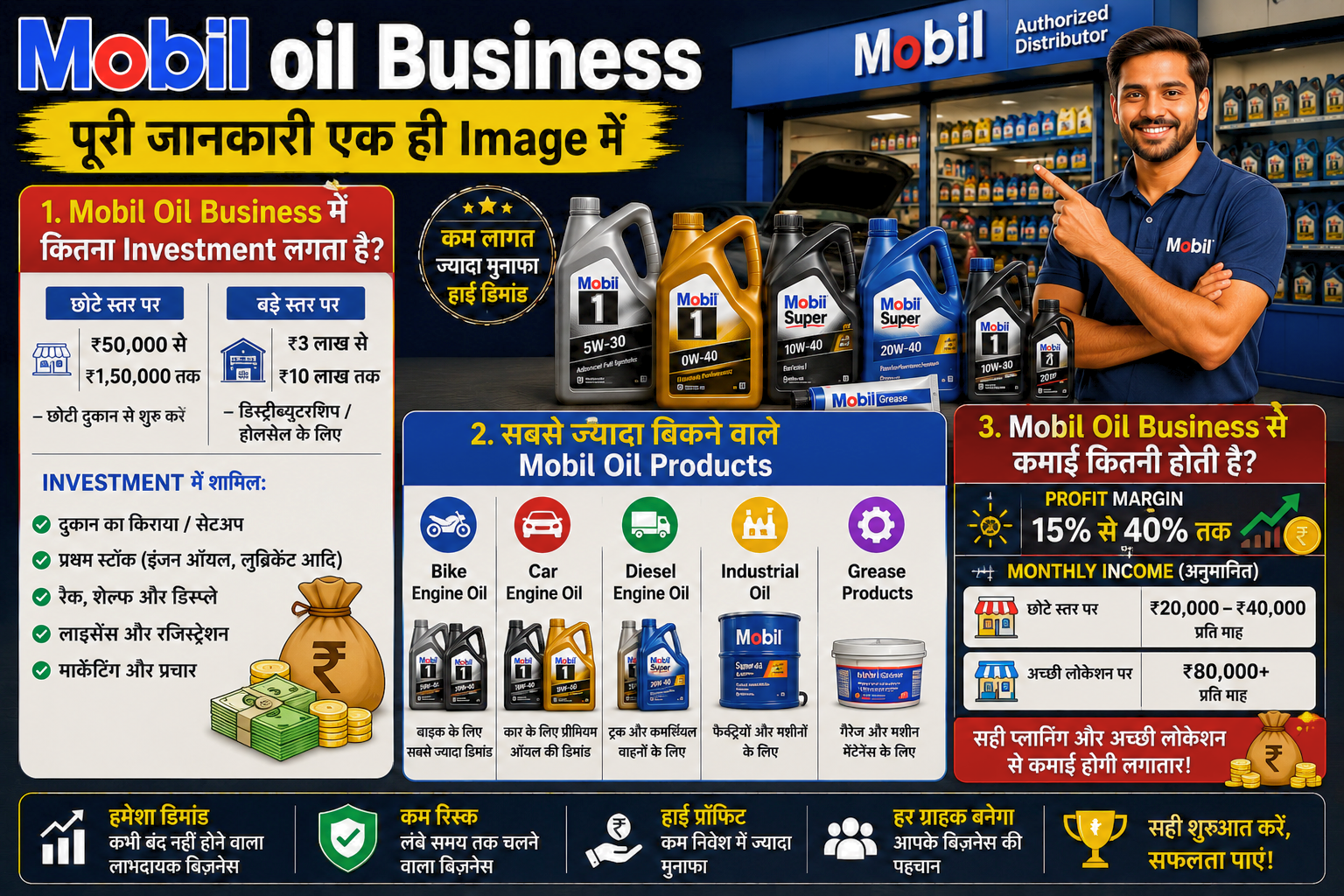 Mobil Oil का बिज़नेस कैसे शुरू करें?