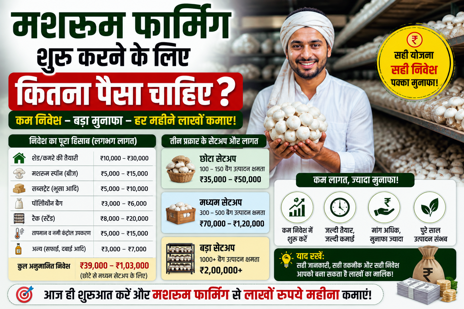 मशरुम फार्मिंग से कमाए लाखो रूपये महीना 