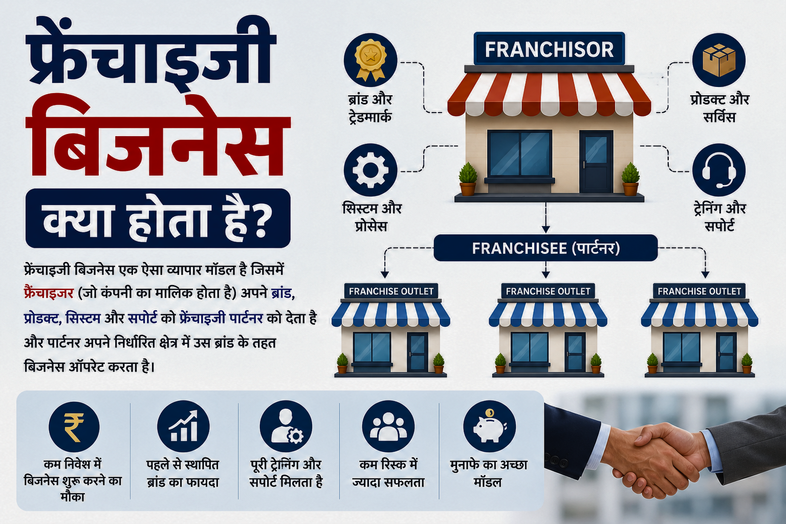 फ्रेंचाइजी का बिजनेस कैसे शुरू करें
